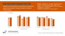 Оптимизмът сред бизнес лидерите е на 10-годишен връх, отчита "ПрайсуотърхаусКупърс"