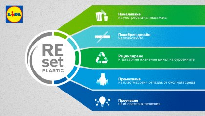 "Лидл България" залага все повече на рециклиран материал в опаковките на продуктите собствена марка