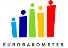 Eurobarometer: 72% of Bulgarians Want Cooperation and Verification Mechanism to Remain