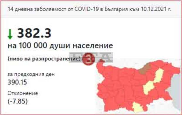 Само област Русе е в тъмночервена зона по заболеваемост от COVID-19 на двуседмична база