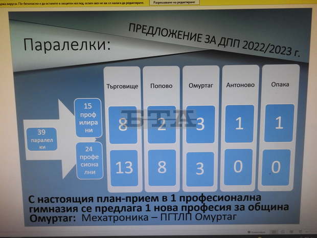 Повече паралелки за прием на ученици в осми клас в област Търговище предвижда Държавният план-прием за следващата учебна година