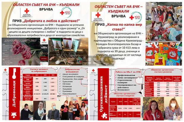 Българският Червен кръст в Кърджали започна инициатива в подкрепа на кампаниите с най-голям социален ефект на общинските си структури Българският Червен кръст в Кърджали започна инициатива в подкрепа на кампаниите с най-голям социален ефект на общинските си структури