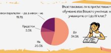Центърът "Амалипе" направи онлайн анкета за връщането в училище на ромските ученици с тестване
