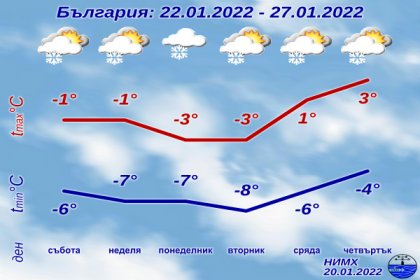 През почивните дни и в следващата седмица ще застудее, минималните температури на отделни места ще са до минус 12 градуса През почивните дни и в следващата седмица ще застудее, минималните температури на отделни места ще са до минус 12 градуса