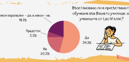 Центърът "Амалипе" направи онлайн анкета за връщането в училище на ромските ученици с тестване Центърът "Амалипе" направи онлайн анкета за връщането в училище на ромските ученици с тестване