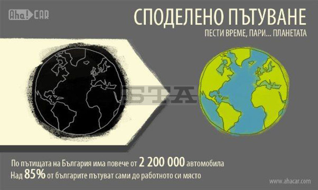 Община Банско подпомага "зеленото" пътуване