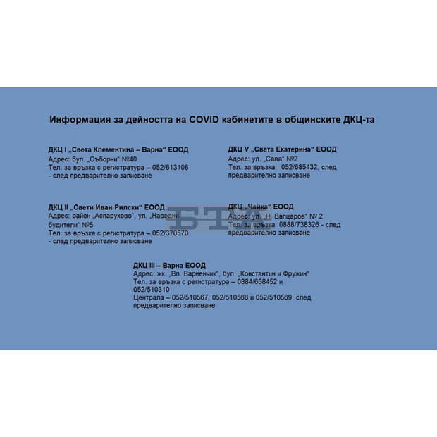 Община Варна - 942 лица са прегледани в ковид зоните в ДКЦ-та за две седмици