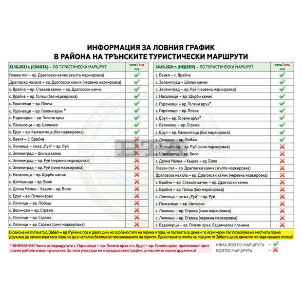 Туристи и ловци от община Трън се обединяват за предотвратяване на инциденти