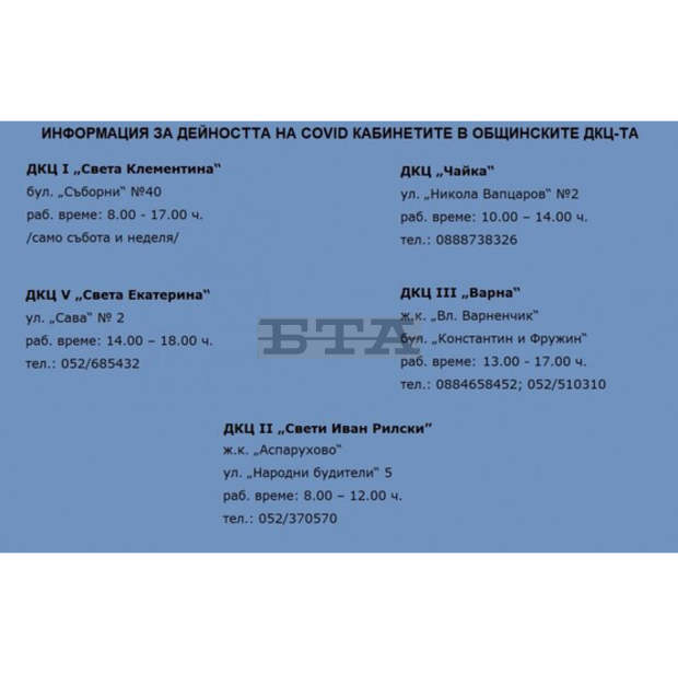Актуална информация за работното време на ковид зоните във Варна