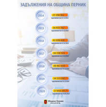 С 6,3 млн. лв. са намалели дълговете на община Перник