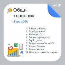 Гофрети и еклери заменят сармите и боба в търсенията на българите