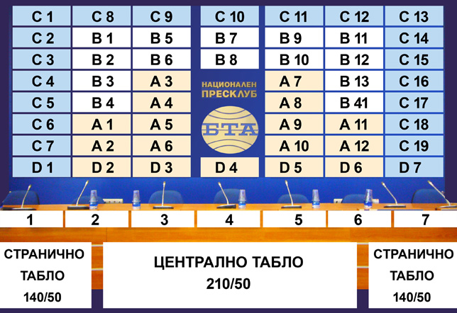 Пресклуб БТА - Рекламна стена